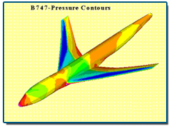 B-747 Pressure Contours